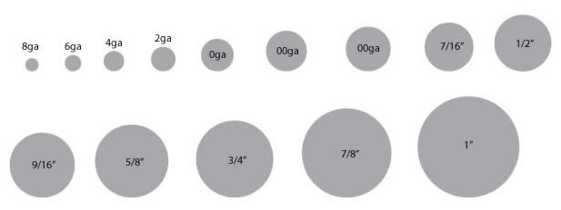 Flesh Tunnels, Plugs and Tapers Size Chart