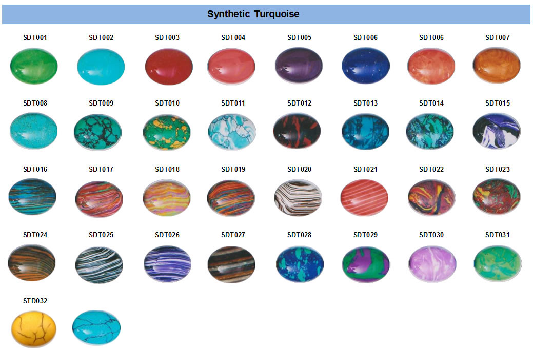 synthetic turquoise Chart